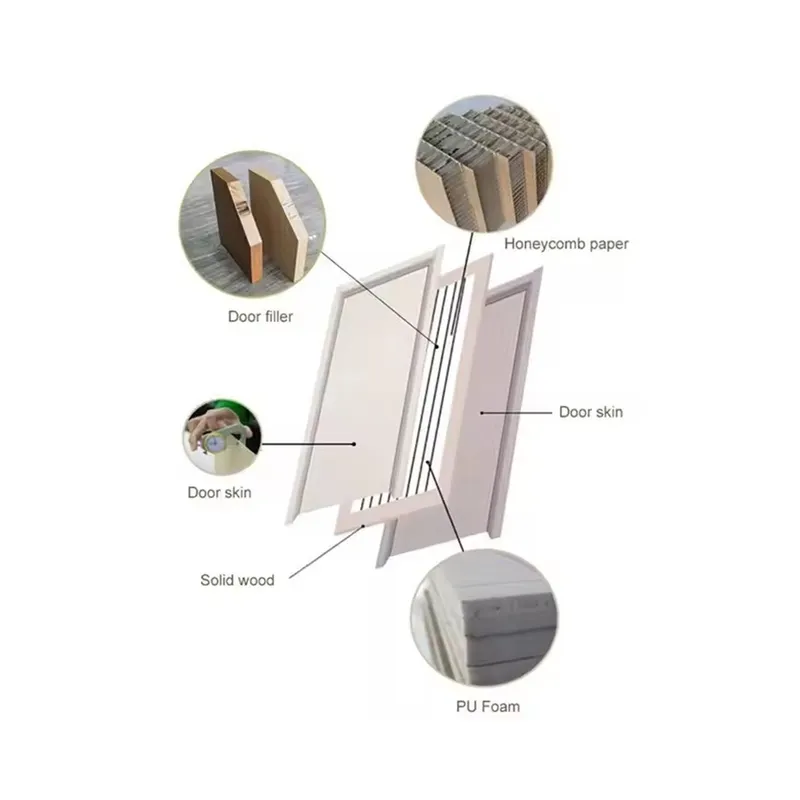 Ev Tadilatı ve Mühendislik Pro - Engineering And Interior Design incelemesi ve fiyatı